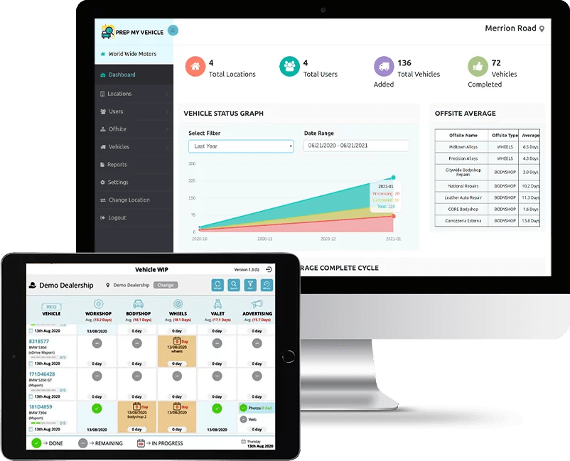 Auto Dealer Reconditioning How It Works Prep My Vehicle