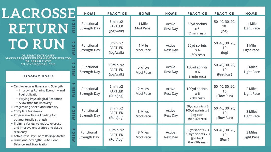 In Season Lacrosse Workout Program EOUA Blog