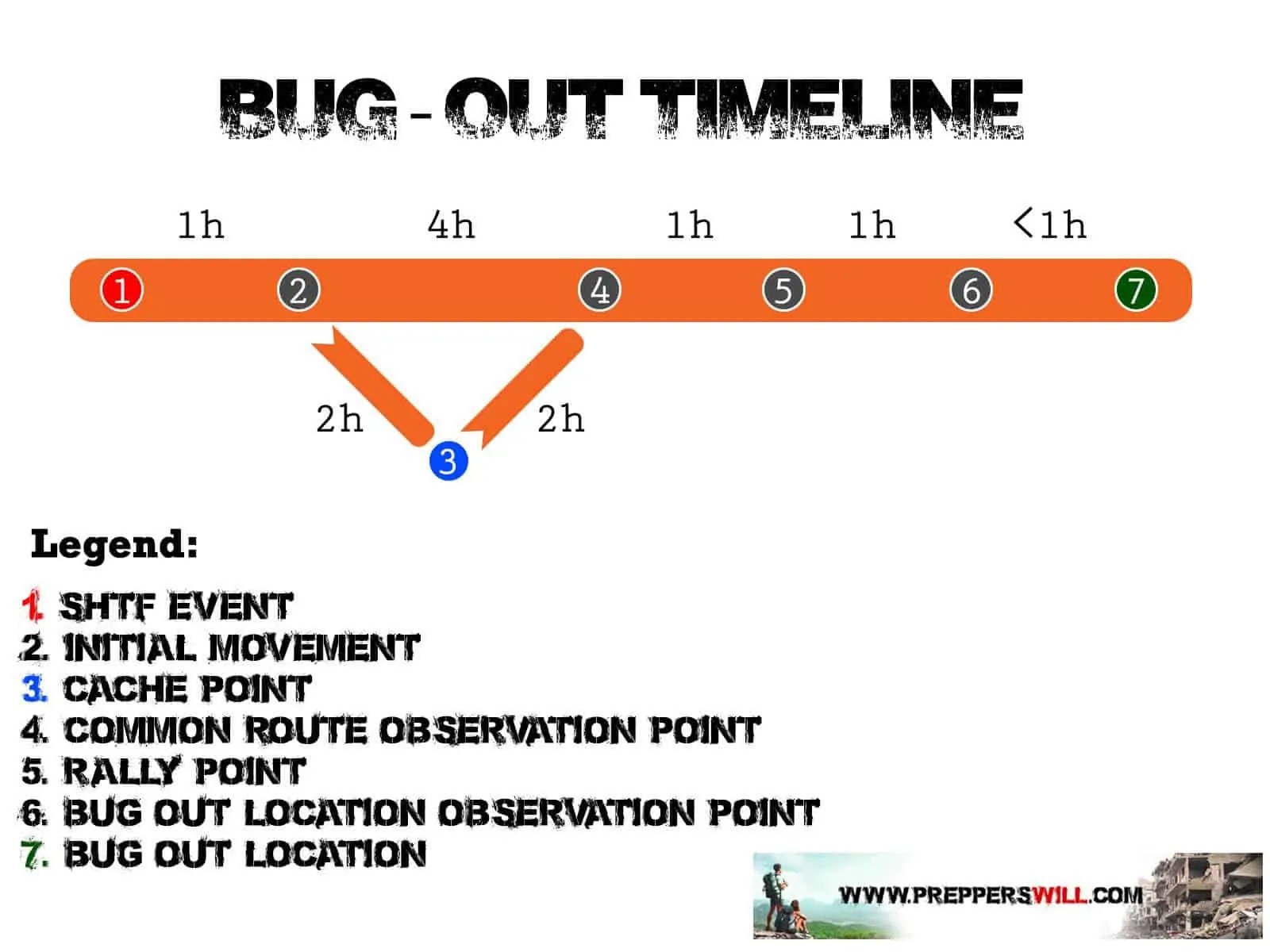 Bugging Out Without Leaving A Trail Prepper's Will