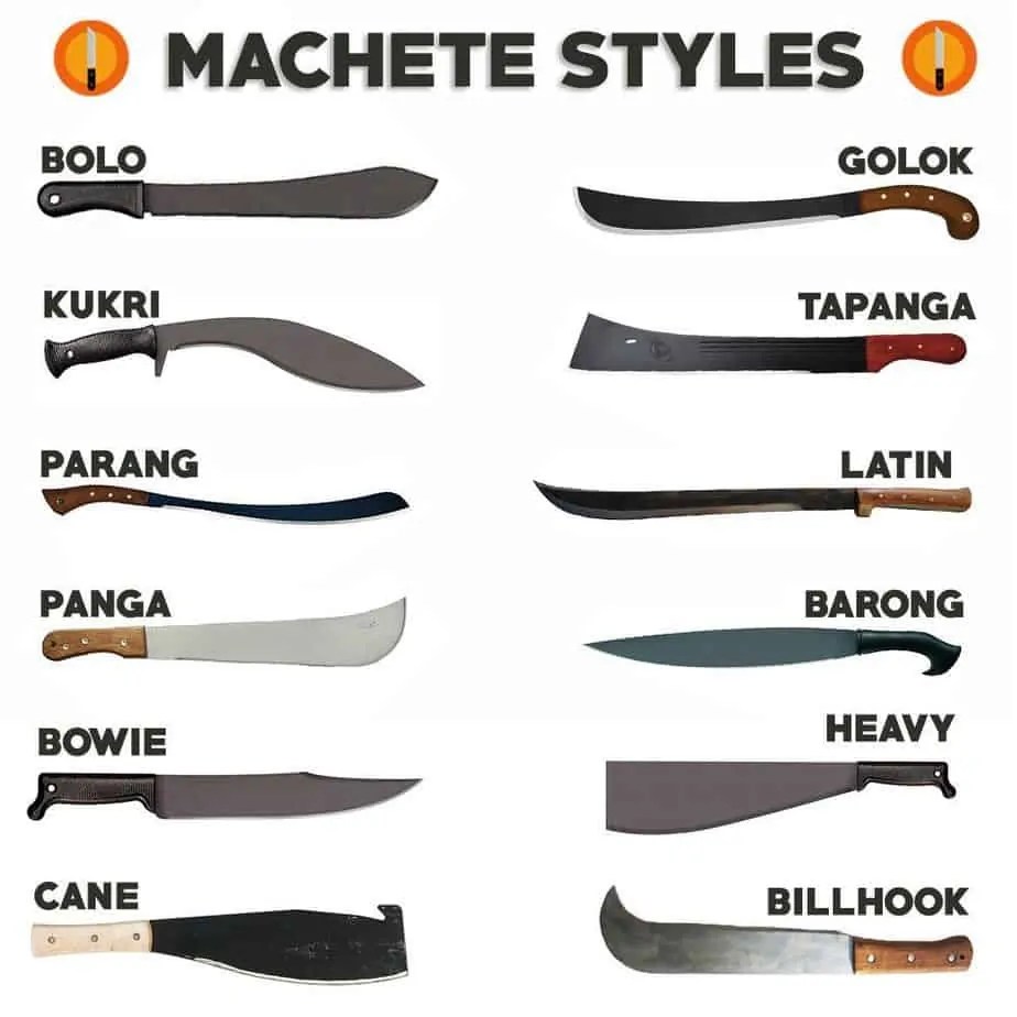 The Versatile Machete Is A Must Have Tool For Preppers