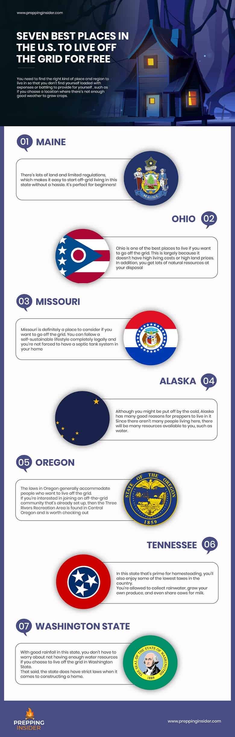 Seven Best Places In The U.S. To Live Off The Grid For Free