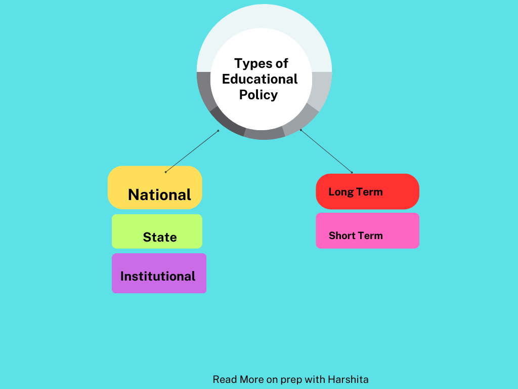 Types of Educational Policy Prep With Harshita
