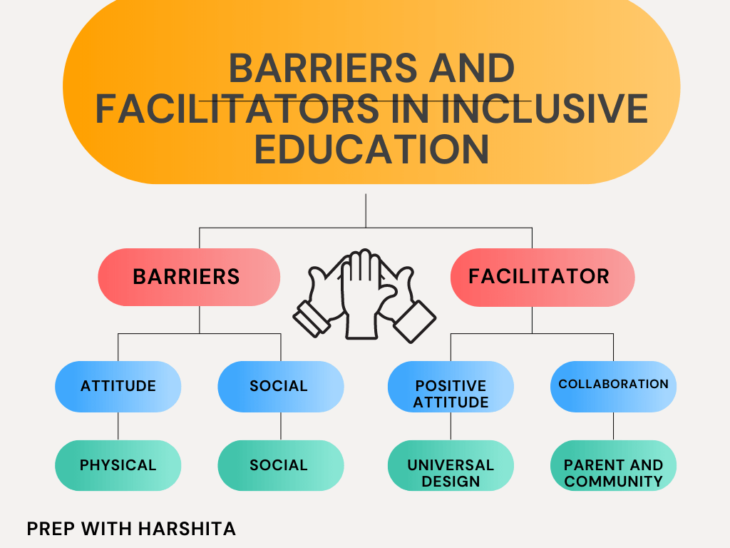 Barriers and Facilitators in Inclusive Education Prep With Harshita