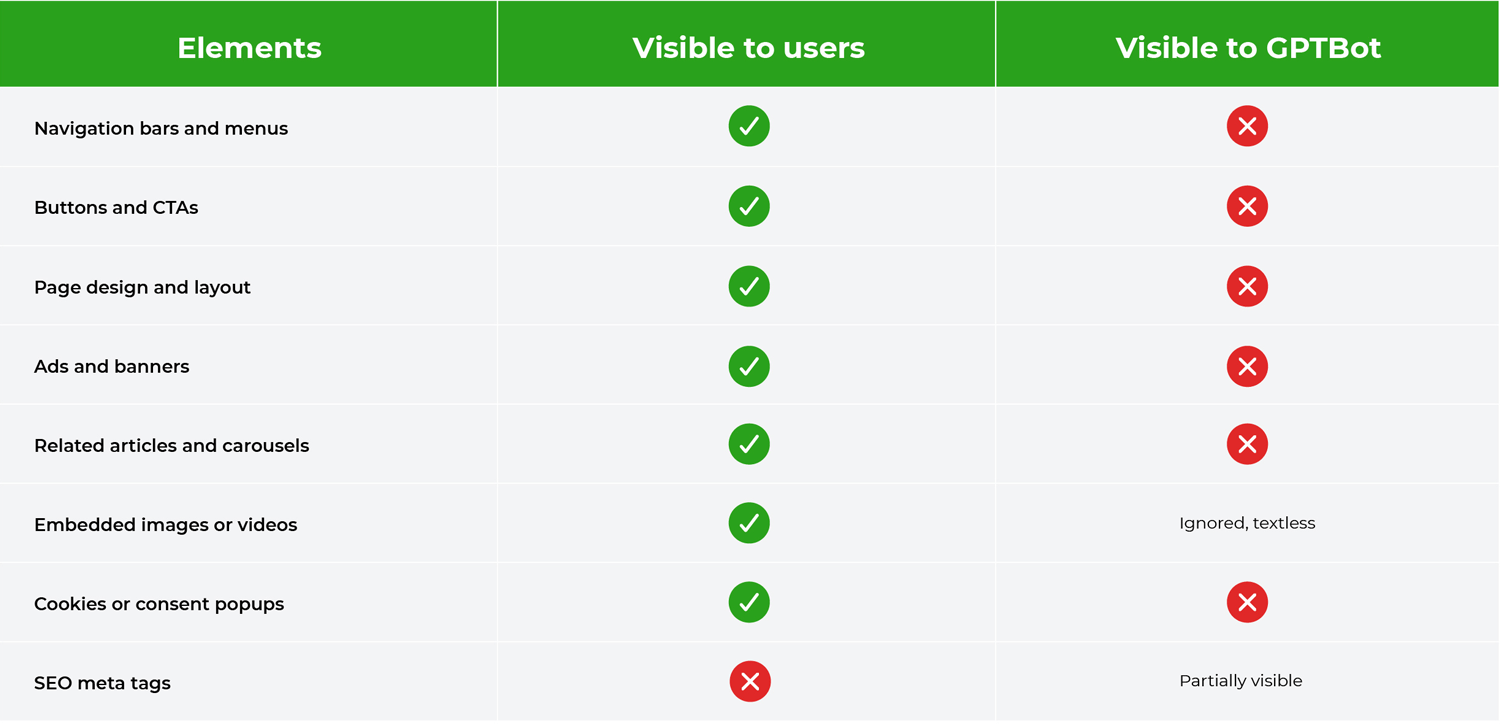 Understanding Web Crawlers Traditional Vs Openais Bots