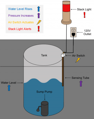 Adjustable Pressure Switches Monitor Pressure Levels
