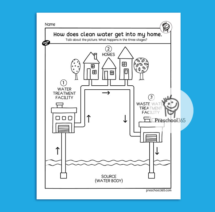 Water Science Activity Packet (14pages)