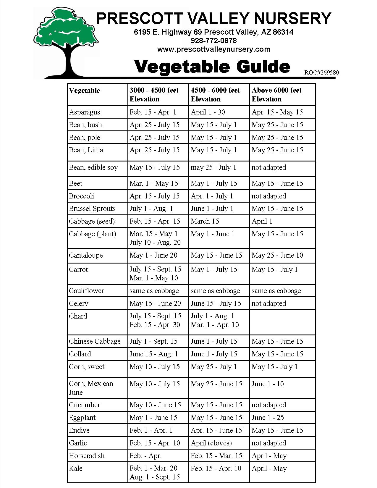 Garden Guide (Planting Dates) Prescott Valley Nursery