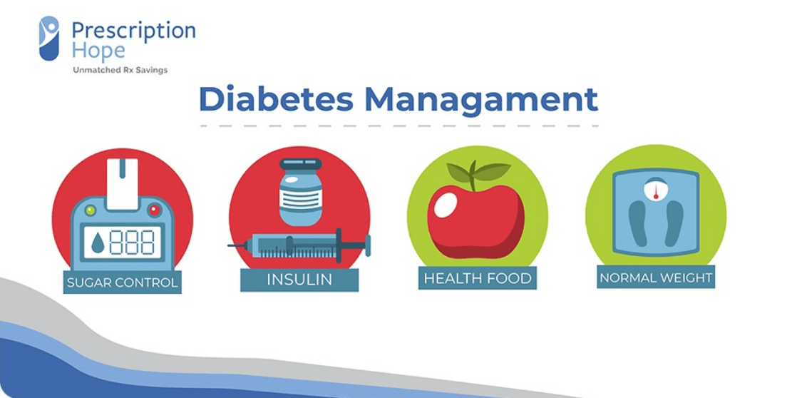 What is Diabetes? Prescription Hope