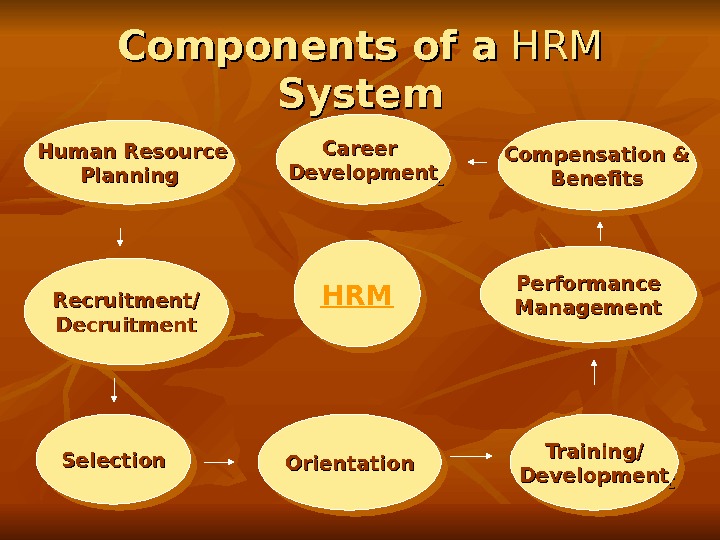 HUMAN RESOURCE MANGEMENT