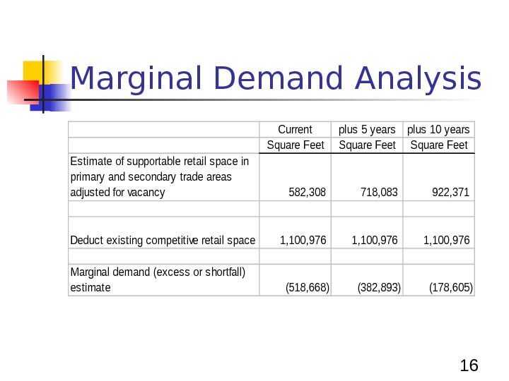 Real Estate Market Analysis Basic Principles, an Overview