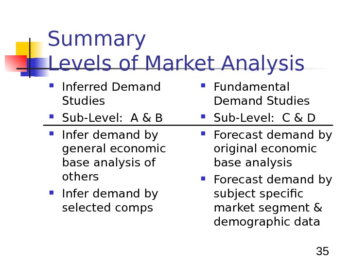 Real Estate Market Analysis Basic Principles, an Overview