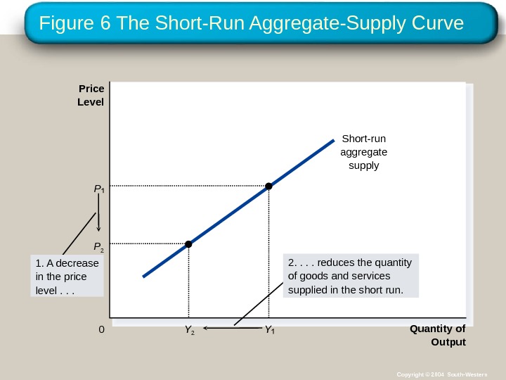 12 SHORTRUN ECONOMIC FLUCTUATIONS Copyright
