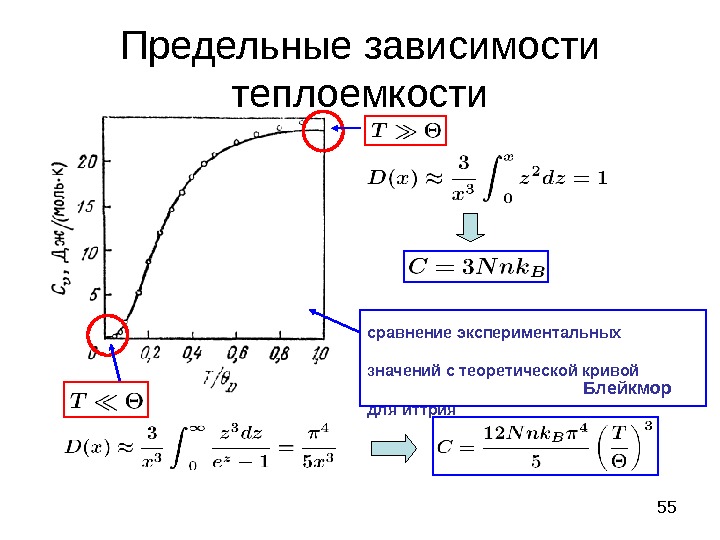 Термодинамика и статистическая физика Твердые тела 2