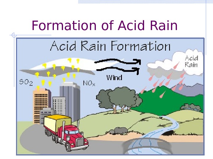 Definition of Acid Rain Precipitation that has
