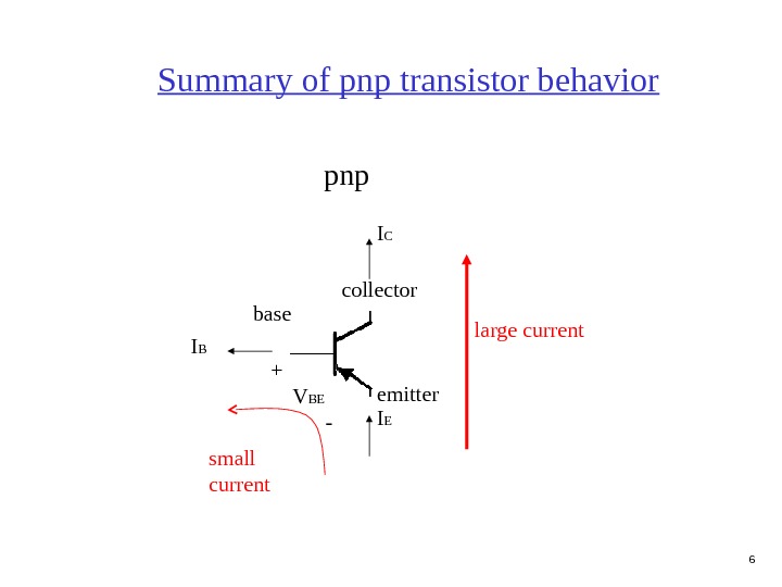 1 BJT Bipolar Junction Transistor