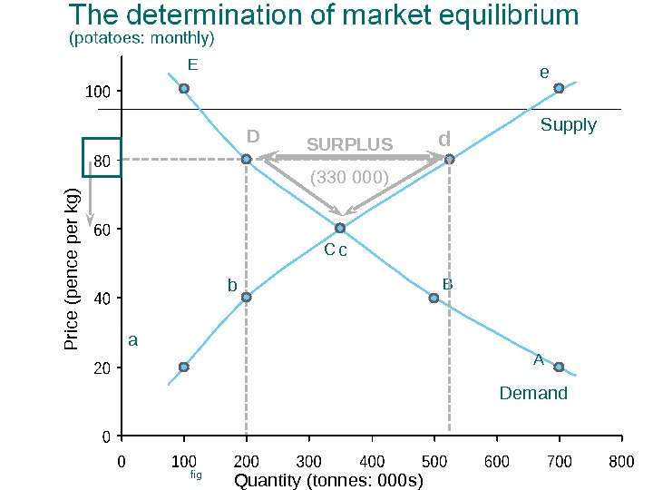 Introduction to Economics Microeconomics Price Determination Key