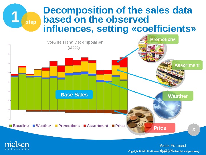 Forecasting Solutions Project Process Details Sales Forecast System