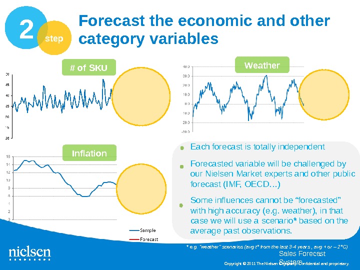 Forecasting Solutions Project Process Details Sales Forecast System