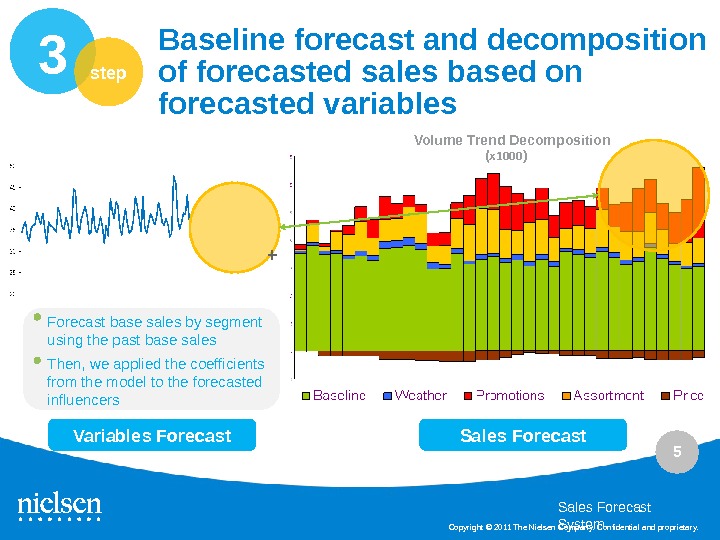 Forecasting Solutions Project Process Details Sales Forecast System