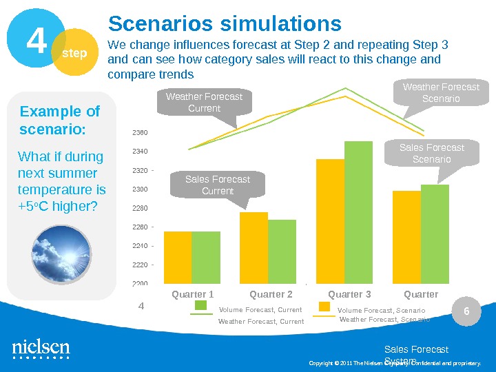 Forecasting Solutions Project Process Details Sales Forecast System
