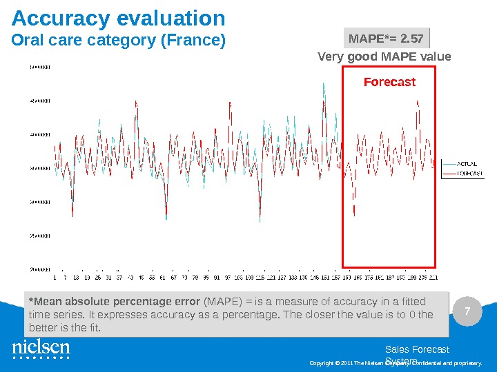 Forecasting Solutions Project Process Details Sales Forecast System