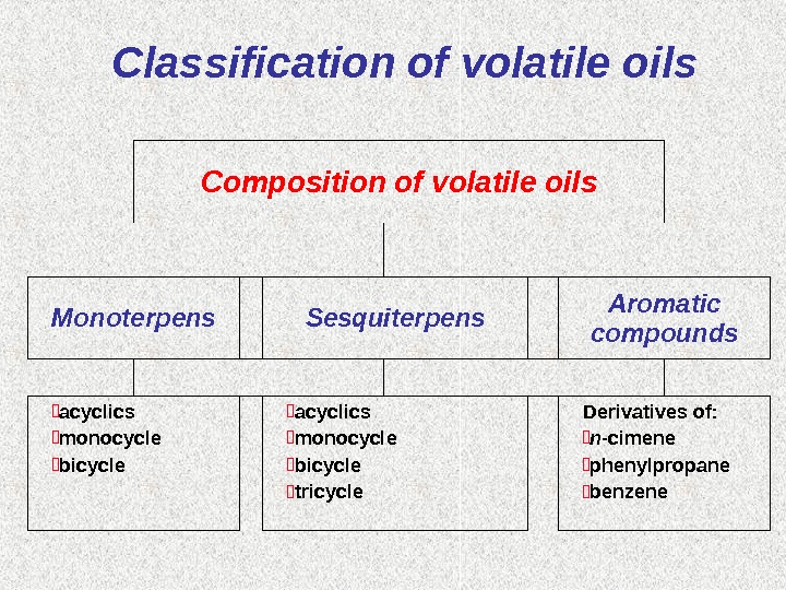 Презентация lecture 1 volatile.oils