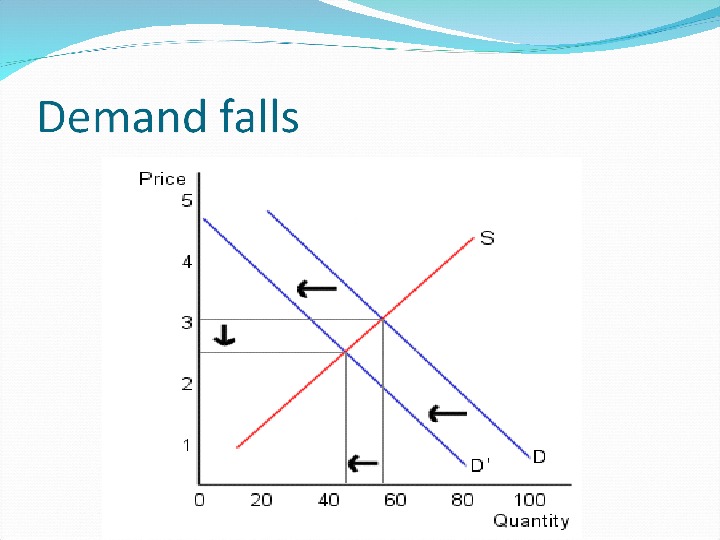 Relative and nominal prices Relative price