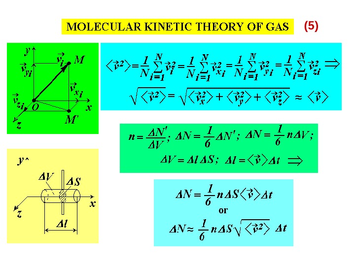 ELEMENTS OF MOLECULAR PHYSICS Molecular Theory of