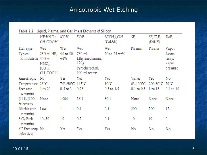 30. 01. 16 11 Lecture 3 Etching