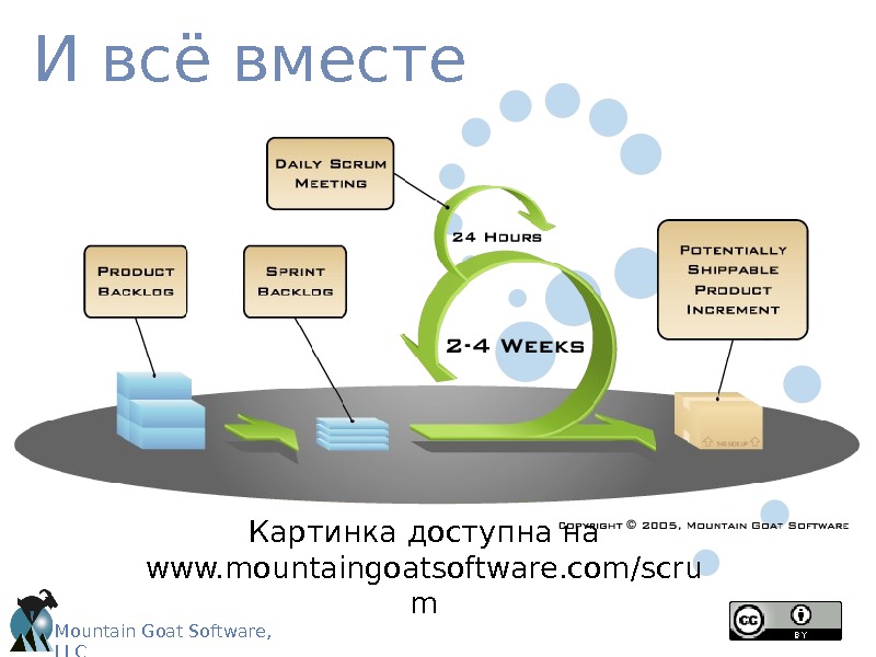 Mountain Goat Software, LLC Введение в