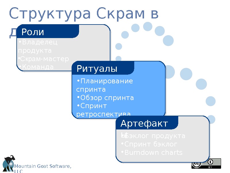 Mountain Goat Software, LLC Введение в