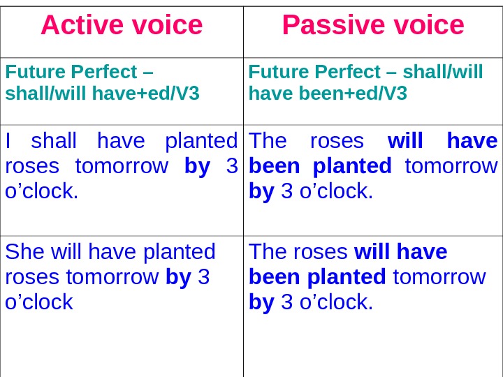 Grammar presentation Passive voice 9 11 grades