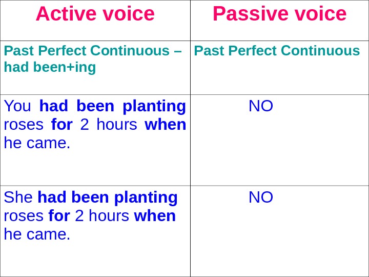 Grammar presentation Passive voice 9 11 grades
