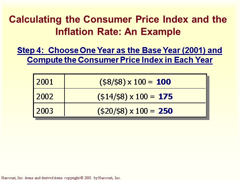 How To Calculate Consumer Price Index And Inflation Rate