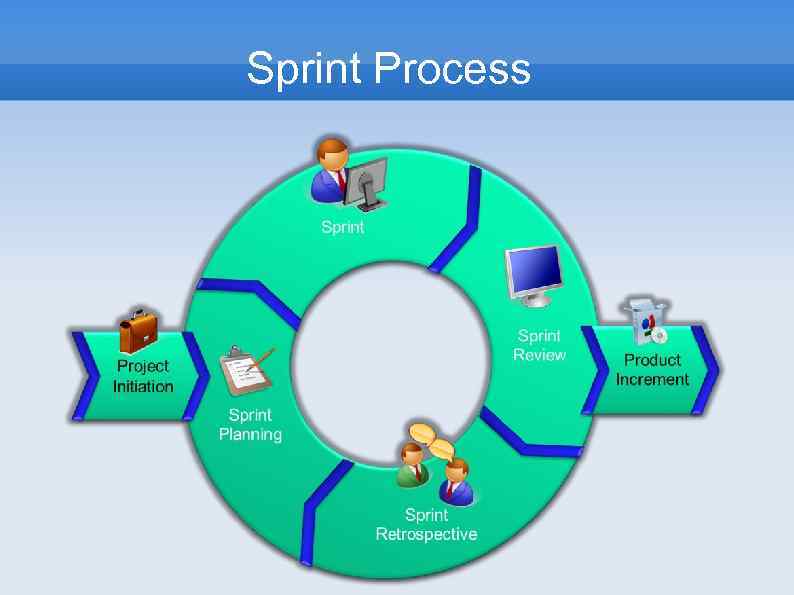 Agile Development Focus on Scrum Notes by PZ