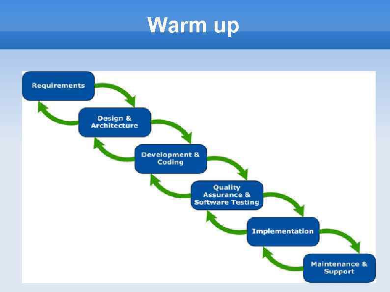 Agile Development Focus on Scrum Notes by PZ