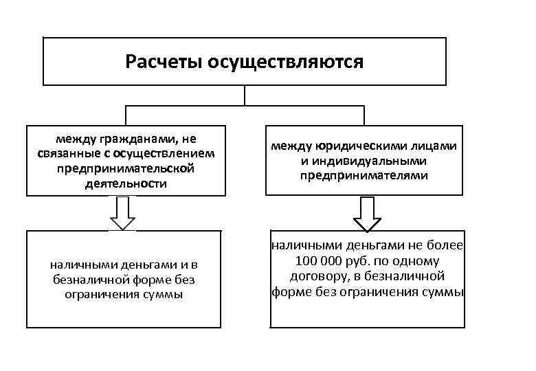 Экономическое право система курса 1 Понятие предмет