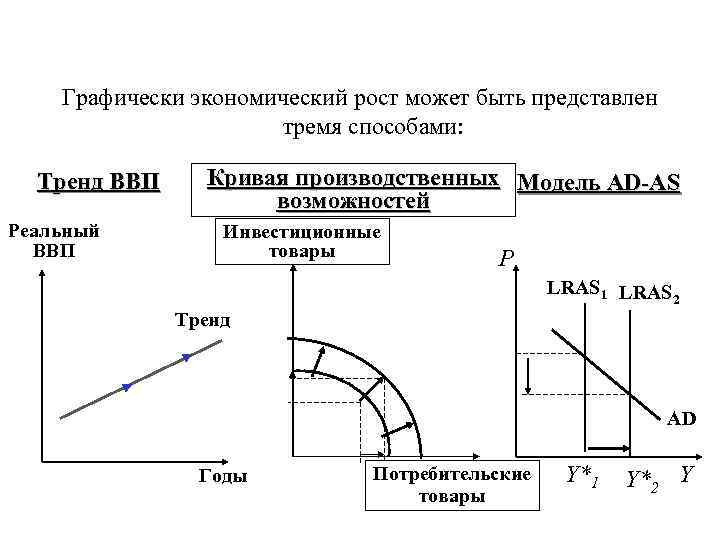 1 вопрос Понятие экономического роста Факторы и
