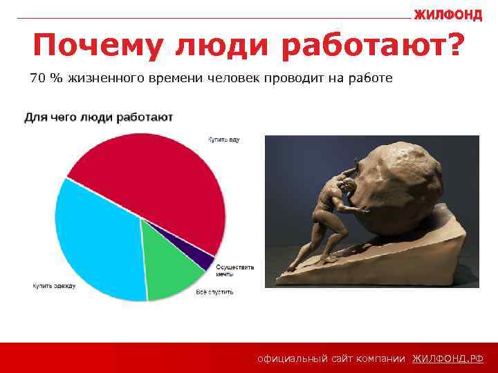 официальный сайт компании ЖИЛФОНД РФ Как сменить