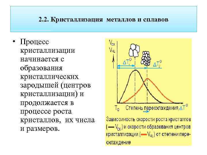 Лекция 2 Кристаллическое строение металлов Основные методы изучения