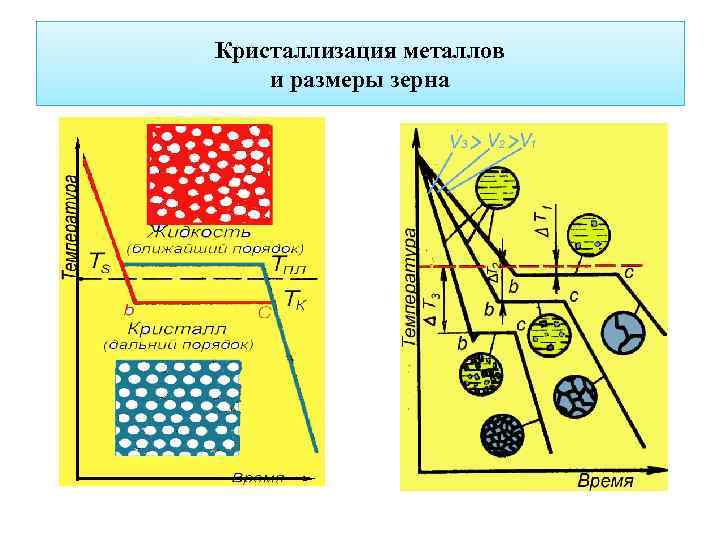 Лекция 2 Кристаллическое строение металлов Основные методы изучения