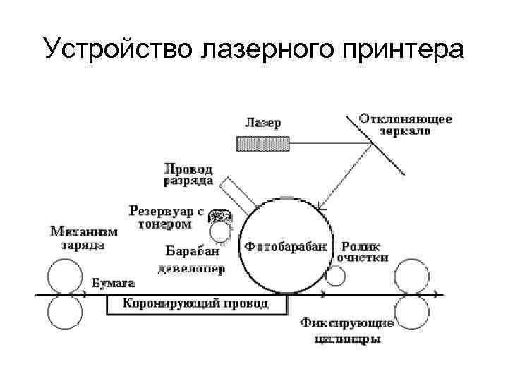 Архитектура персонального компьютера Архитектура персонального