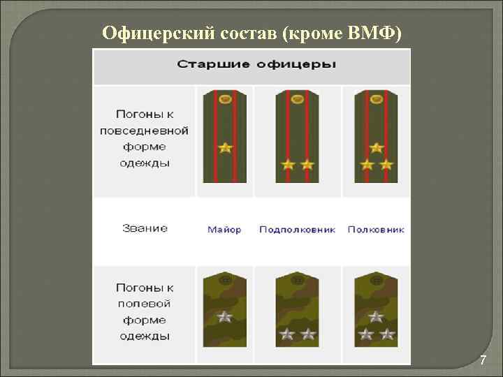 Размещение звезд