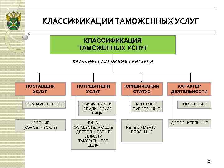 ДИСЦИПЛИНА ЭКОНОМИКА ТАМОЖЕННОГО ДЕЛА ЛЕКЦИЯ 14 УПРАВЛЕНИЕ