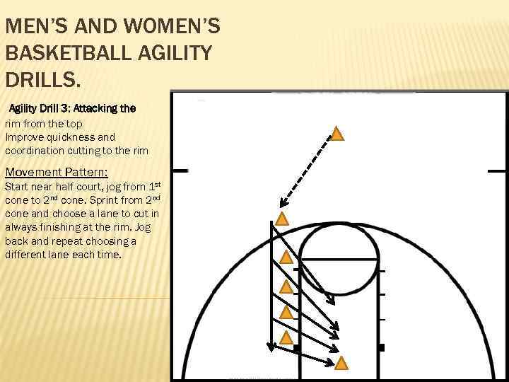 MEN S AND WOMEN S BASKETBALL SPEED AND AGILITY Off