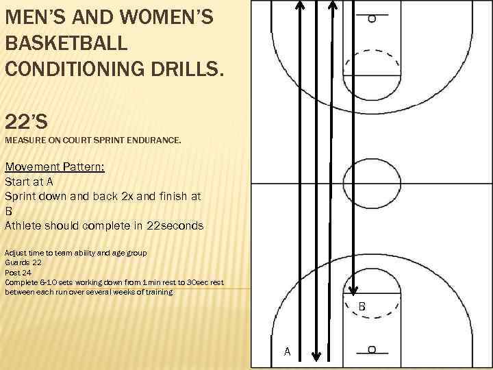 MEN S AND WOMEN S BASKETBALL SPEED AND AGILITY Off