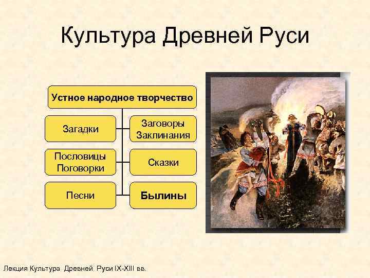 Культура Древней Руси IXXIII вв Особенности культуры