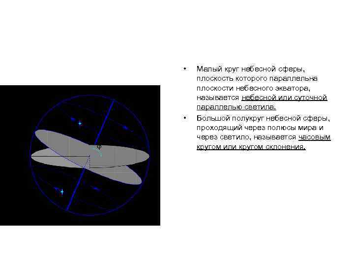 На рисунке представлена схема небесной сферы укажите