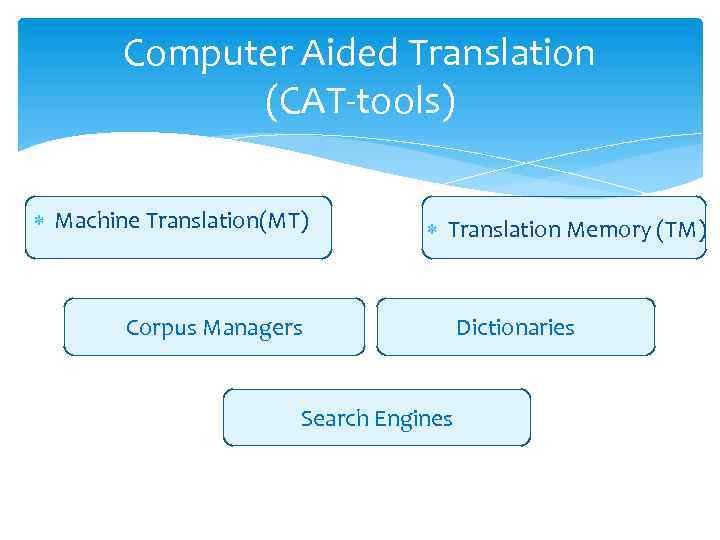 Translation Memory TM Computer Aided Translation CATtools