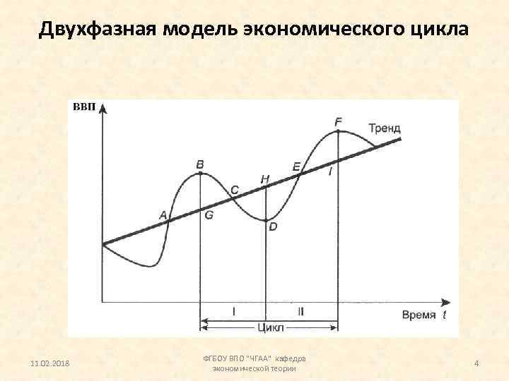 ЭКОНОМИЧЕСКИЕ ЦИКЛЫ И ЭКОНОМИЧЕСКИЙ РОСТ 1 Экономический цикл